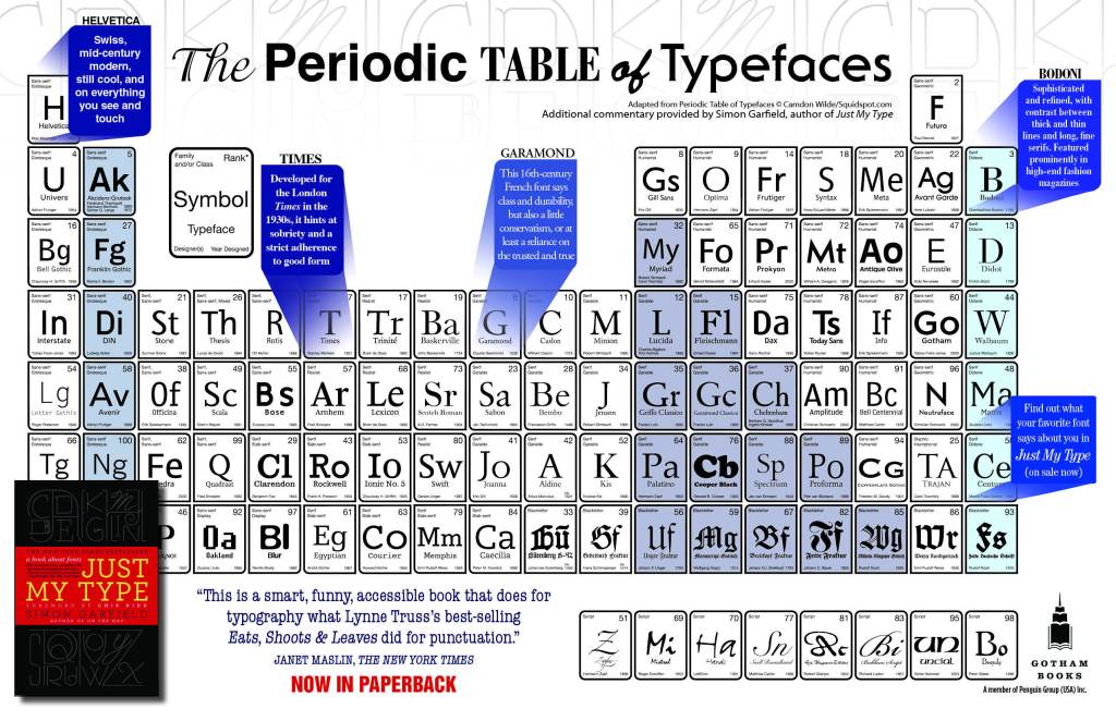 What’s Your Type | Travel Between The Pages