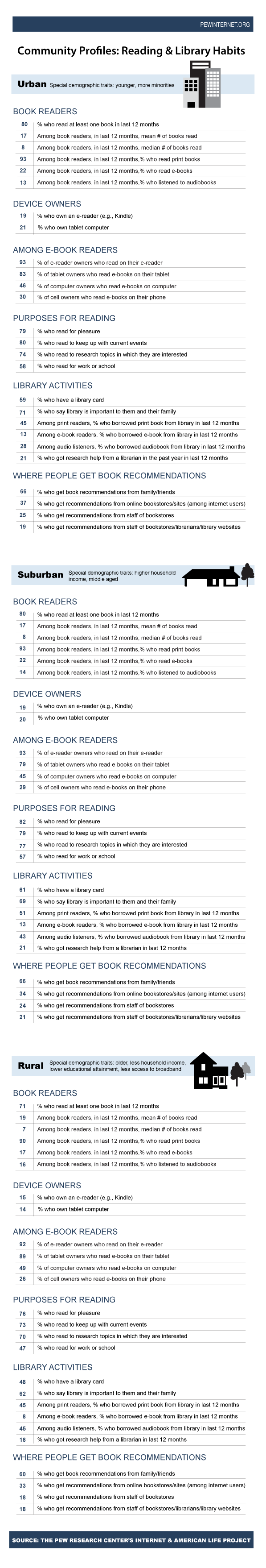 Communite-profiles_Libraries_12_18