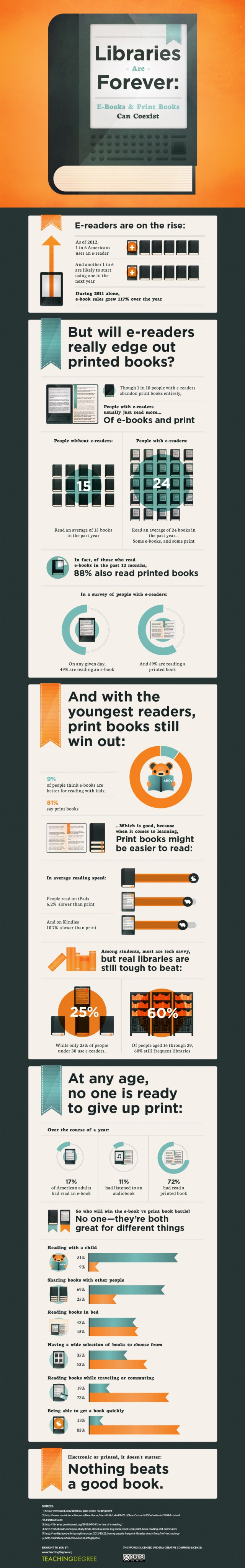 libraries-are-forever-972