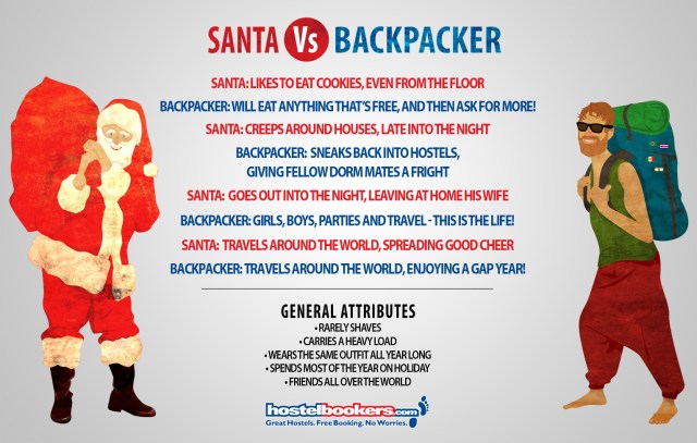 SantavsBackpacker1