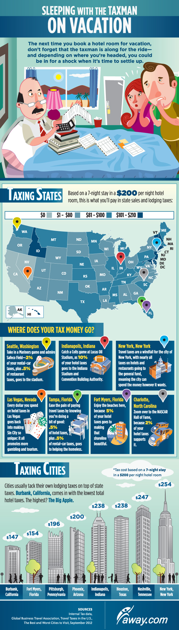 hotel-tax-infographic