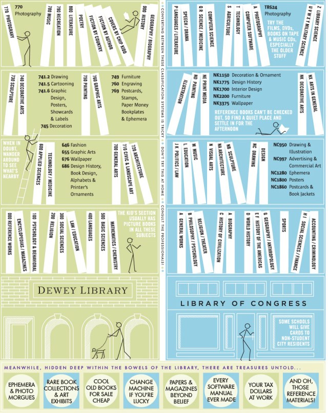 learn-to-use-the-library_5356a1f3c93a7