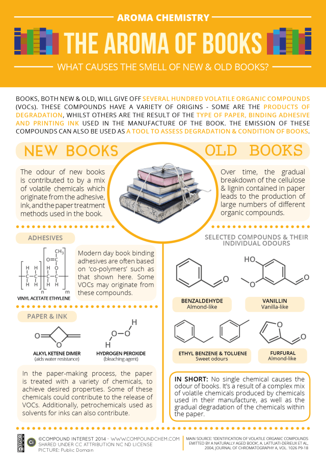 Aroma-Chemistry-Smell-of-Books-vOct14
