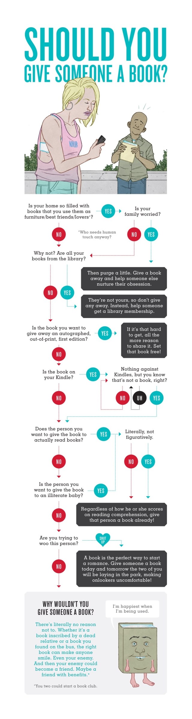 Should-I-give-someone-a-book-infographic