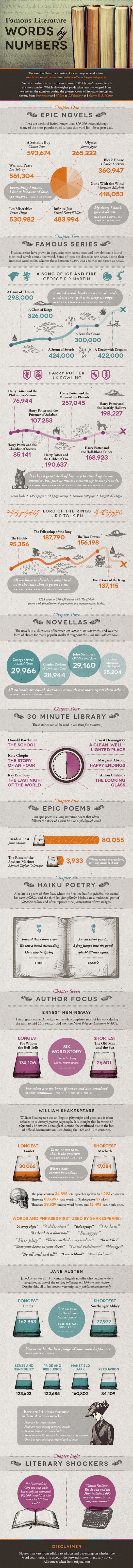 Famous-classic-books-by-the-numbers-full-infographic-540x6380
