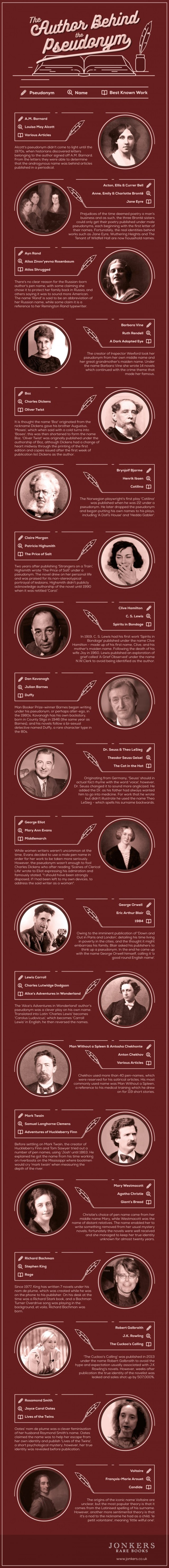 3059333-inline-inline-author-pseudonym