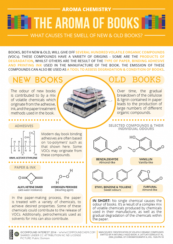 Aroma-of-Books