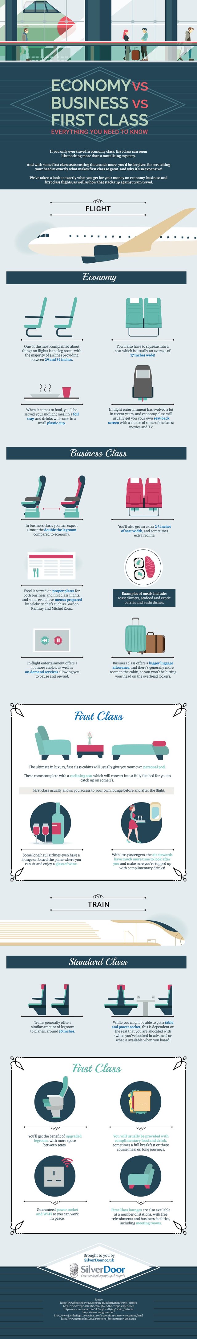 economy-vs-business-vs-first-class