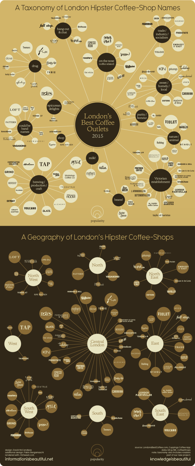 1276-hipster-coffee-shop-names